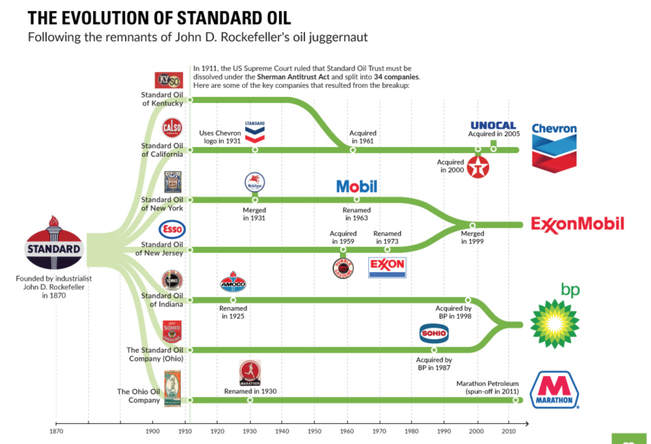 LD Capital: 万字长文解析大宗商品之王 — — 原油
