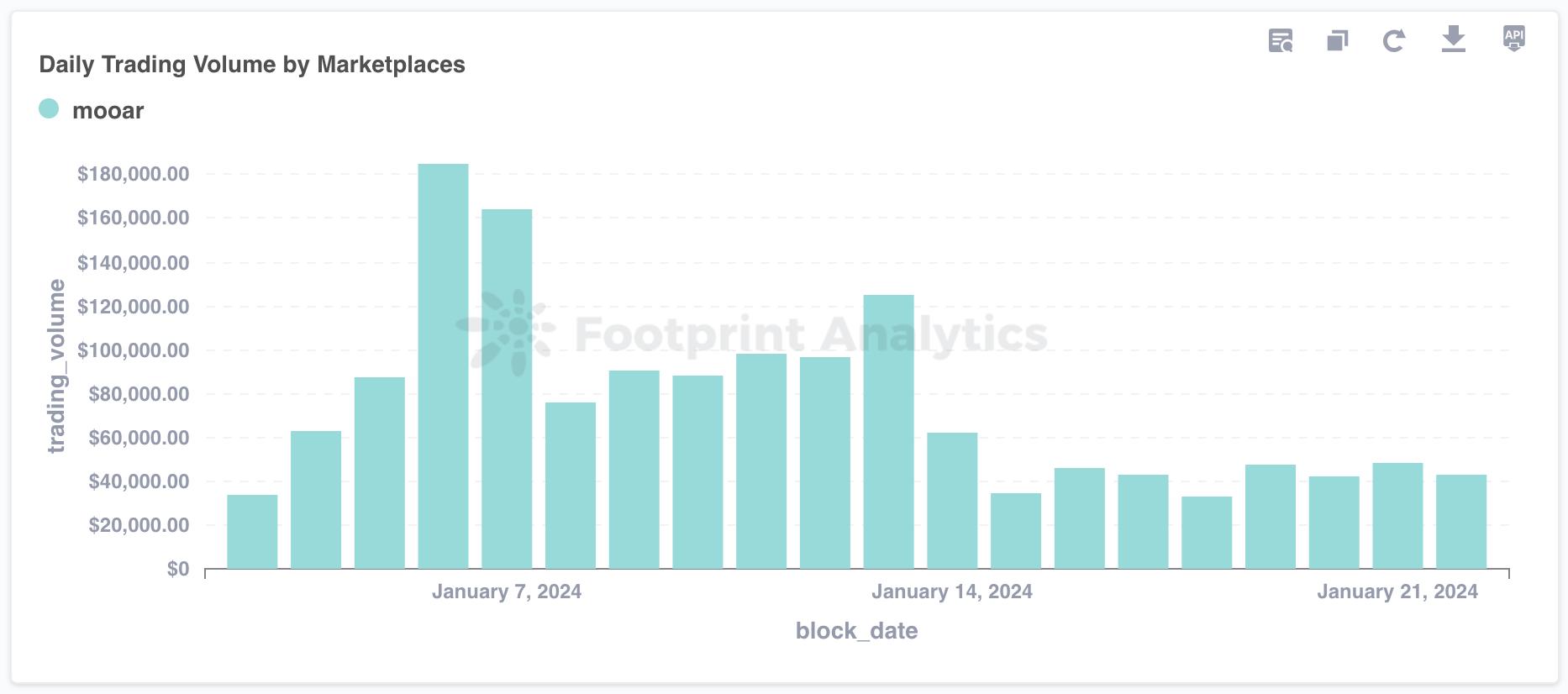 Gas Hero Pets NFT 概览与数据分析