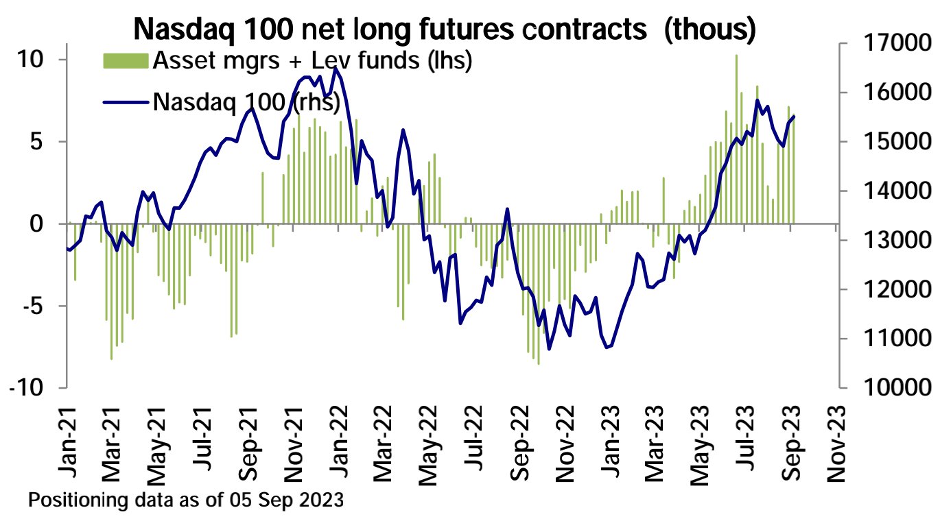 [LD Capital] 9.11宏观周报: 小芯片 大影响 机构大举加仓 两大风险在即