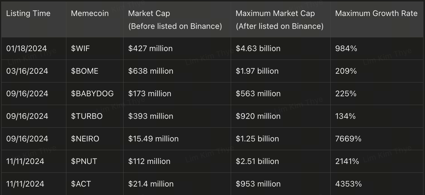 ミームの通貨下落の経済学を説明した記事