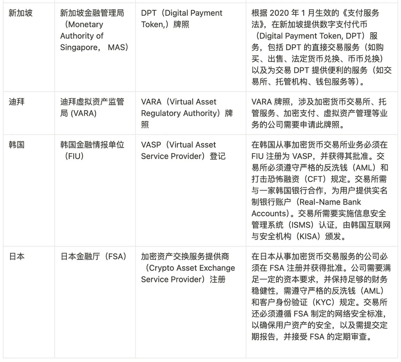 Web3支付和PayFi赛道调研