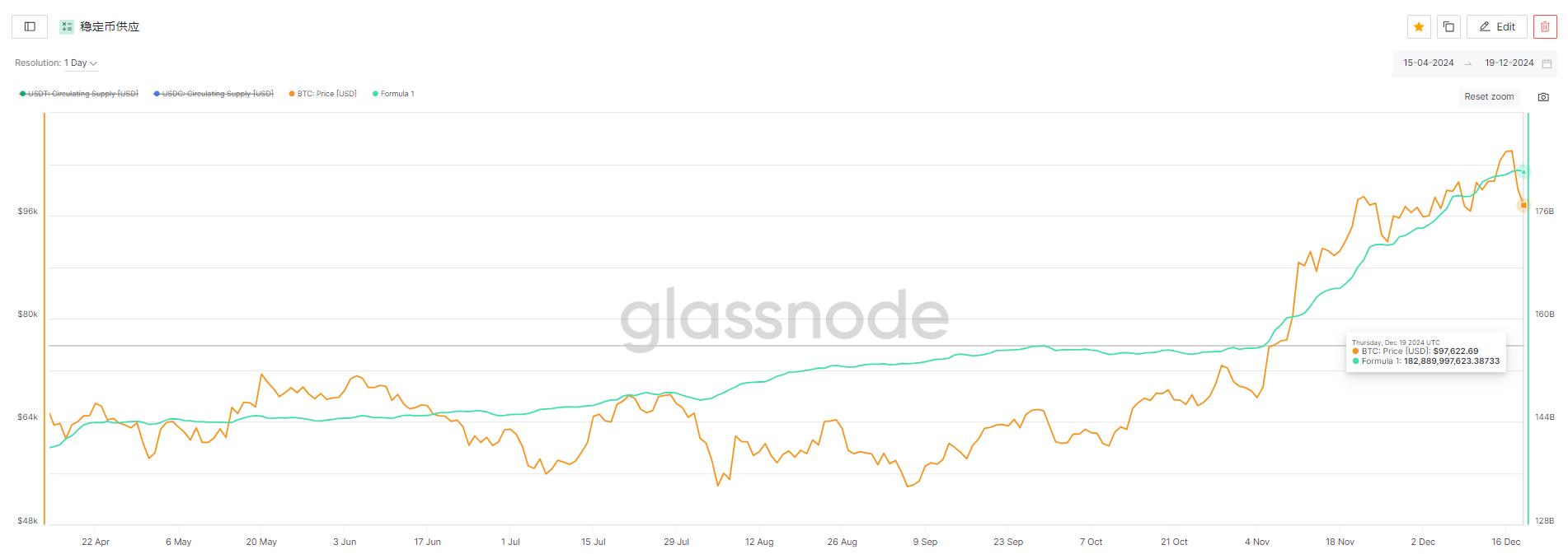 Market Watch Weekly Report: Cryptocurrency market fluctuates and adjusts, and long-term benefits are expected