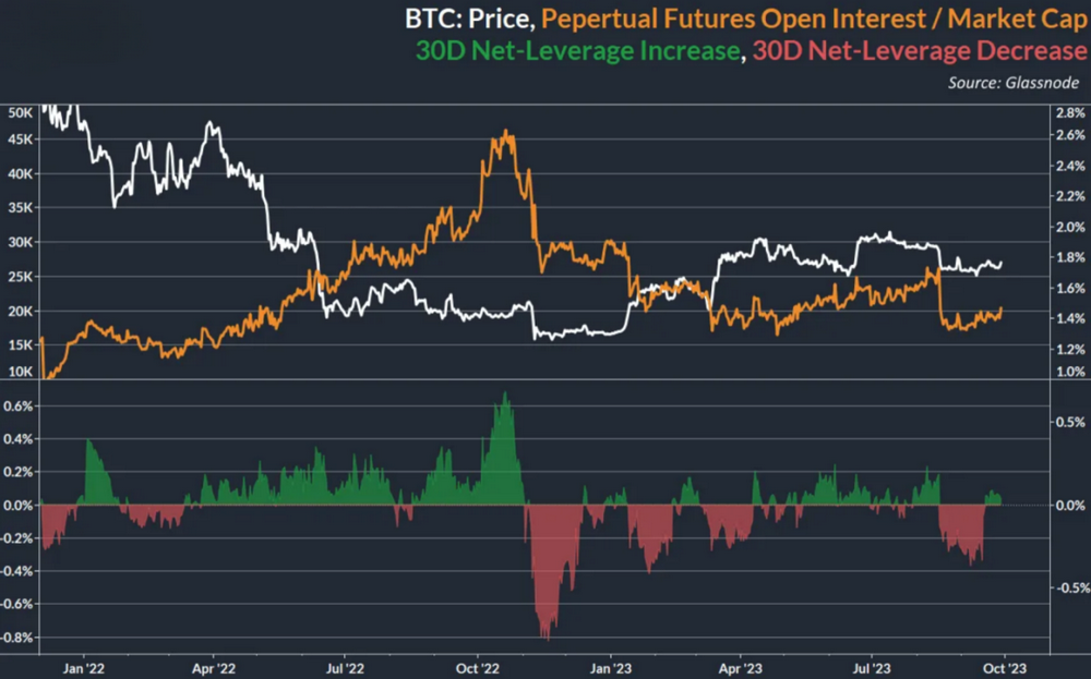 每周时事通讯：油价创下新高，BTC 日涨3 %，​新地址创世纪增加，ETF前景?