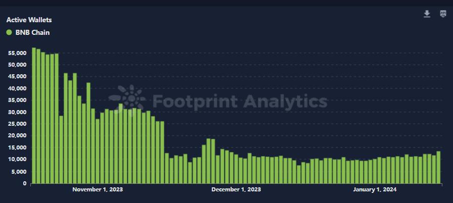 区块链游戏解说:什么是 SecondLive
