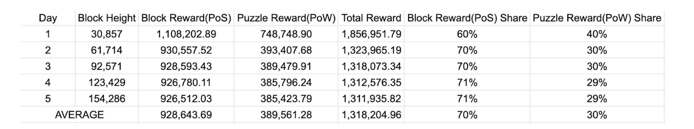 Aleo通证：未来Aleo价值30美金还是3美金？