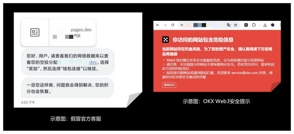 安全特刊01｜OKX Web3&amp;慢雾：身经“百诈”的经验分享