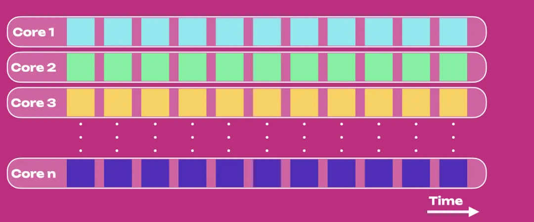 解密 Coretime：Polkadot 区块链资源分配的新革命