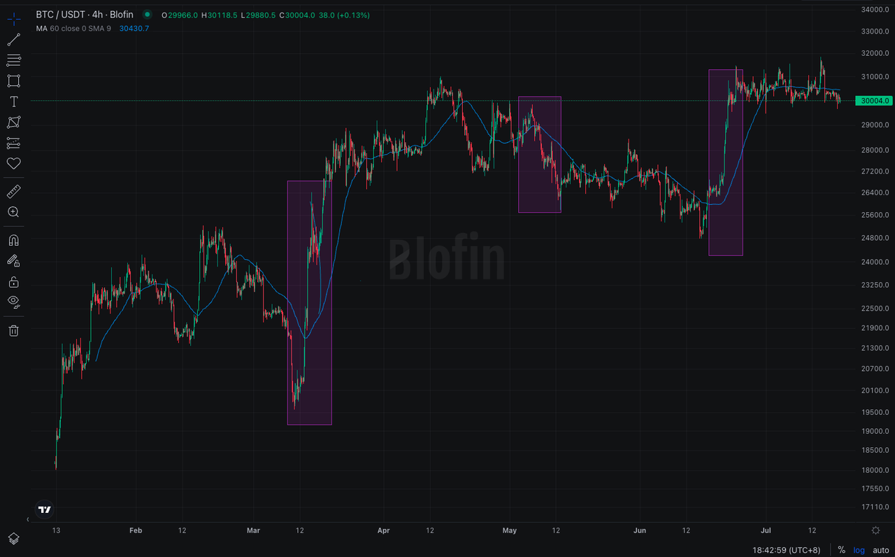 Blofin Flow Insights: 分道揚鑣