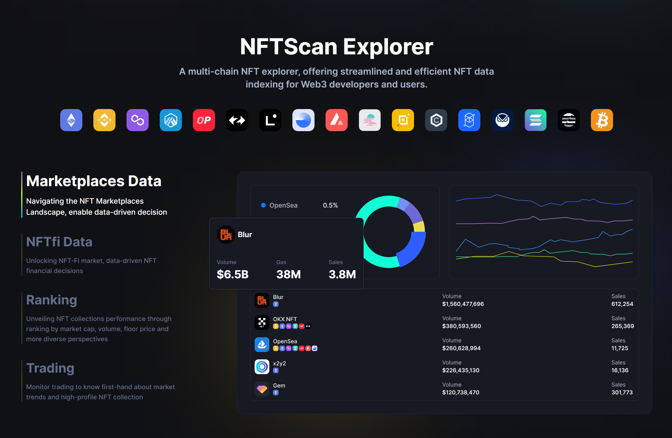 NFTScan 浏览器再升级：优质数据服务新体验来袭