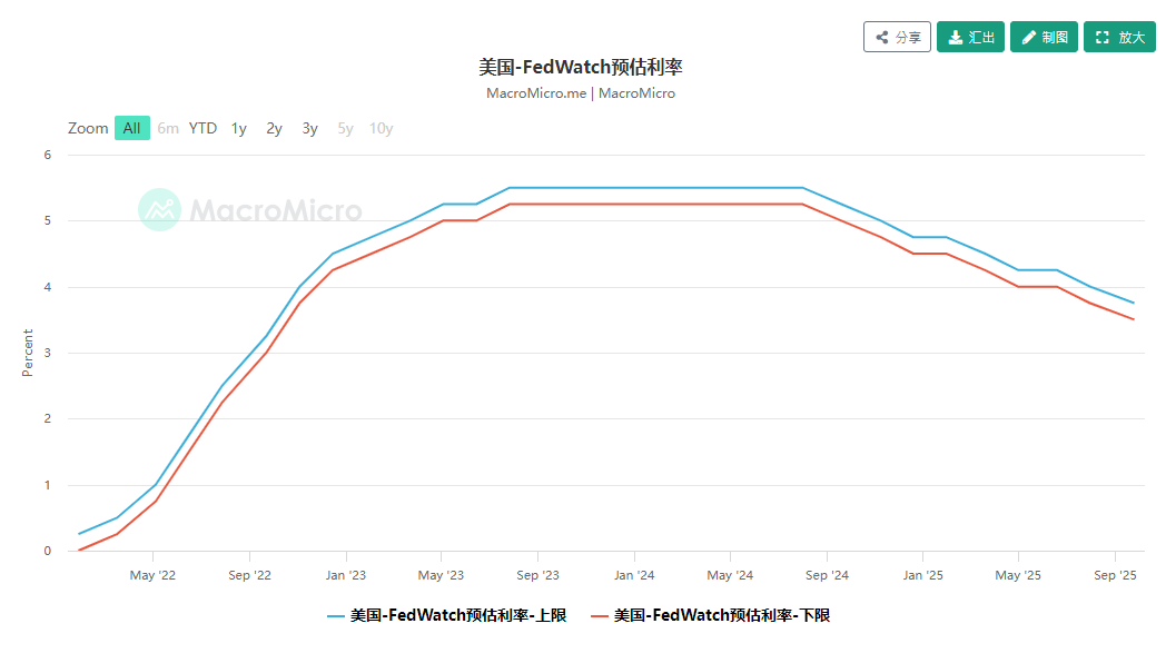 WolfDAO 区块链加密货币行情周报（Jul.27）