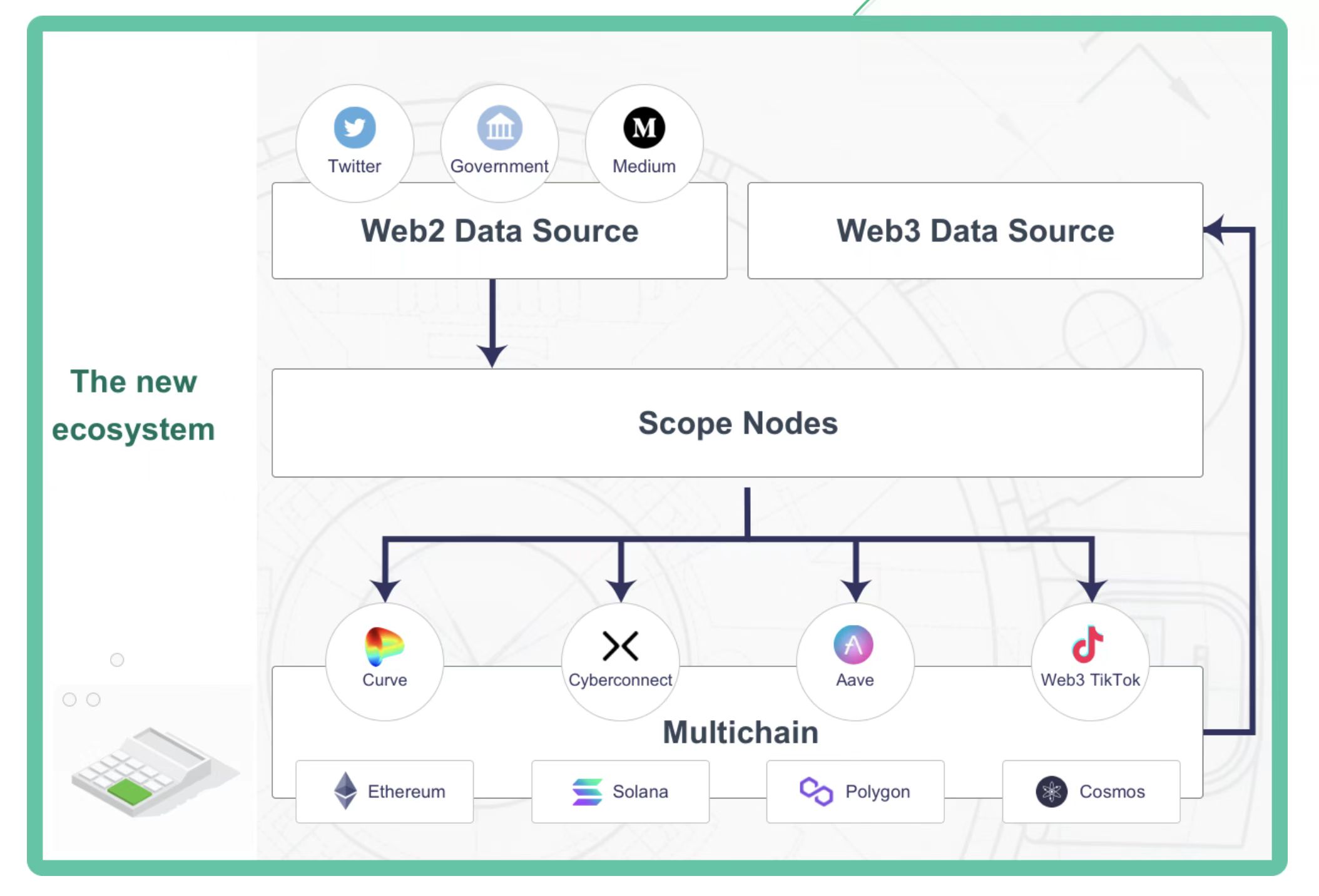 NFTScan 与 0xScope 在 NFT 源数据层面达成战略合作