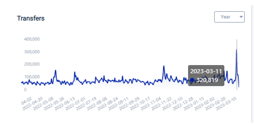 链上数据盘点|硅谷银行倒闭,USDC发生了什么?