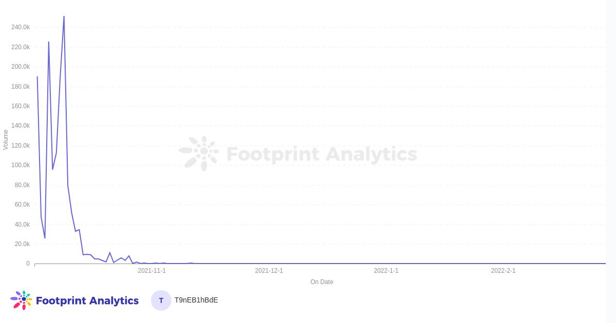 什么是 Infamous Skullz NFT 系列?