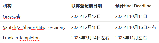 每周市场热点回顾复盘【6.9 - 6.13】：加密市场普涨后遇黑天鹅，稳定币与Sol ETF叙事升温