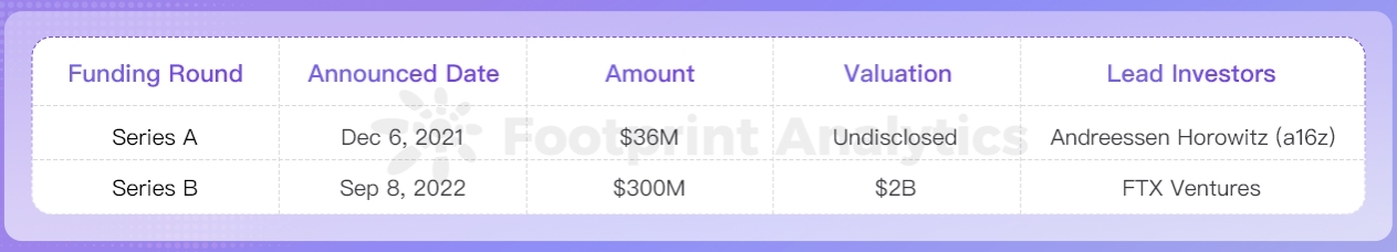 Sui 概览：技术特色与生态发展现状