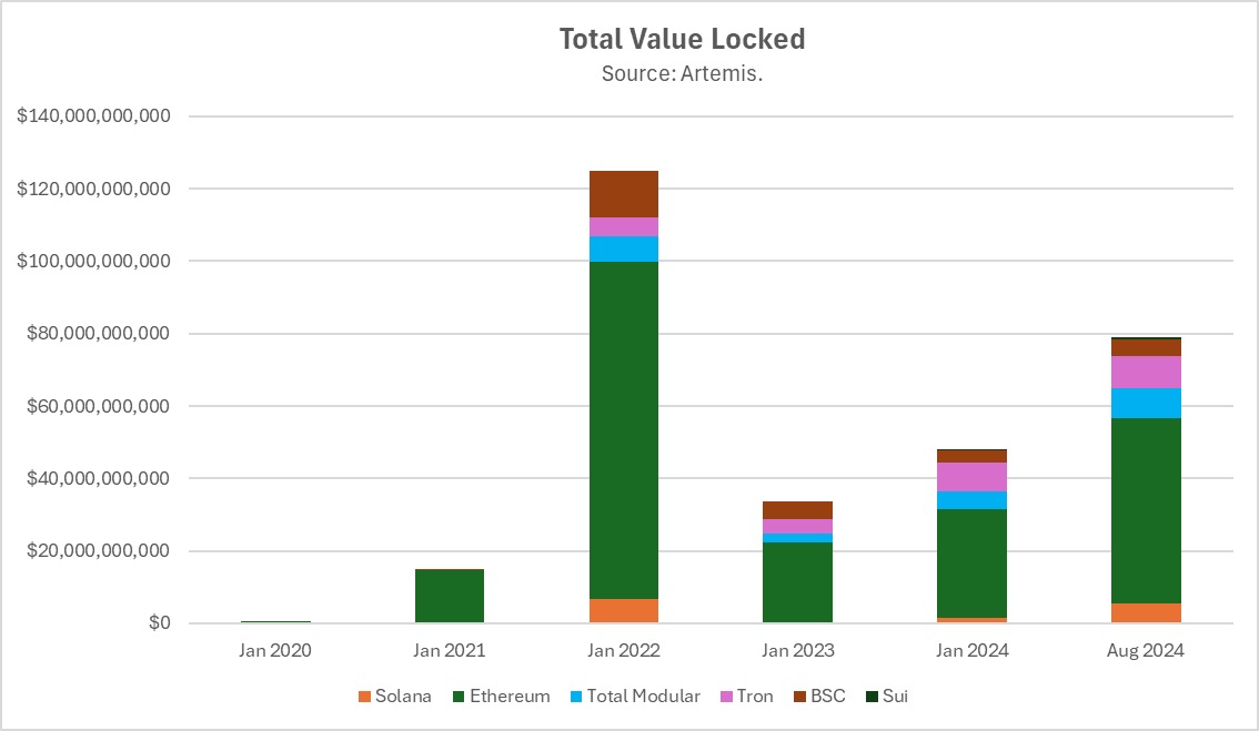 Hack VC：模块化是个错误吗？以数据为依据审视以太坊的这一战略