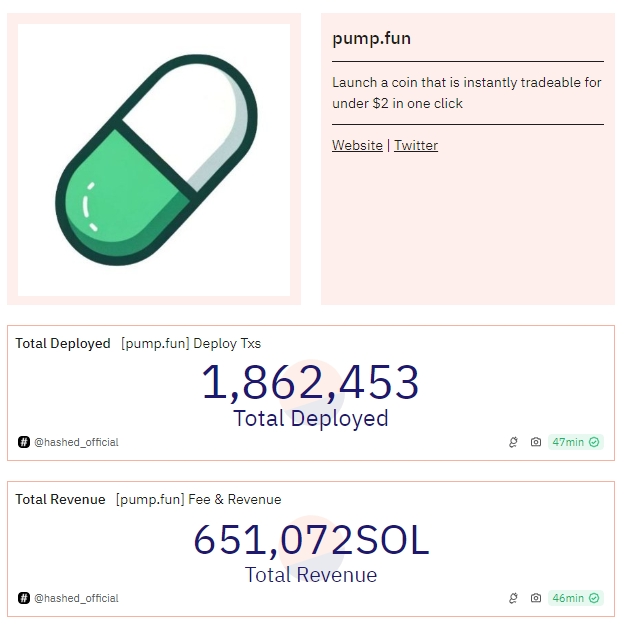 Memecoin黄金时代：SunPump强势崛起，挑战Pump.fun霸主地位？