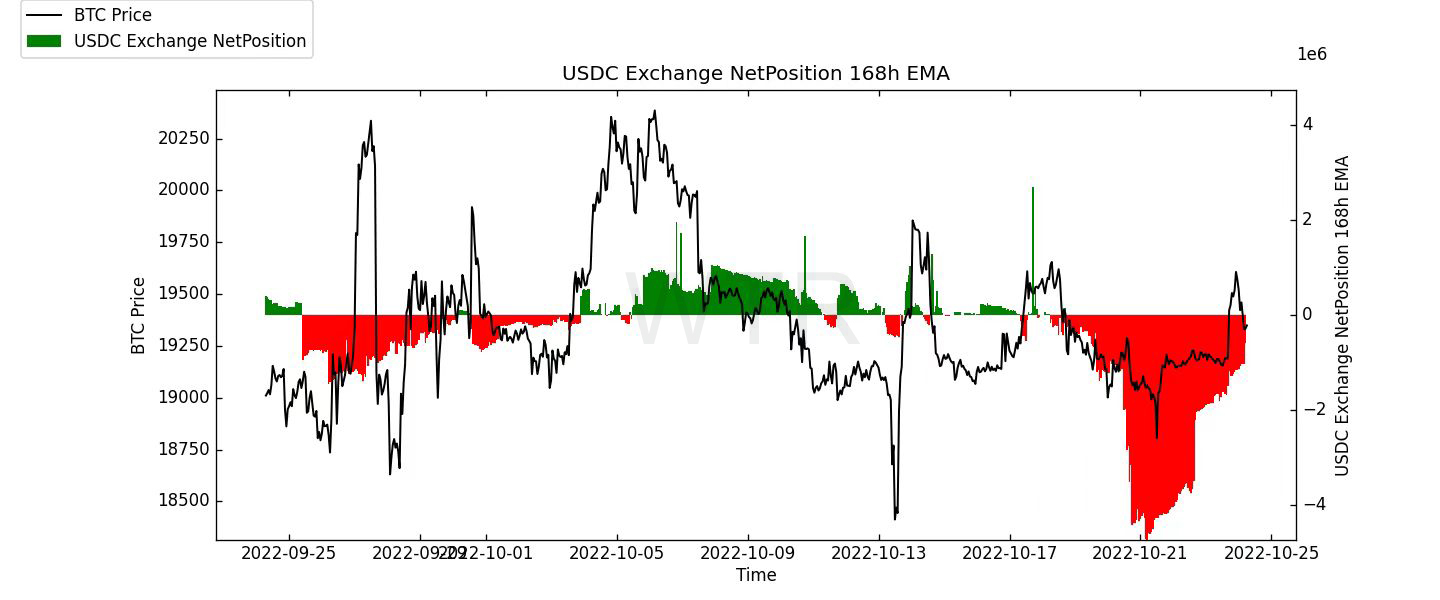 浮生未歇，星斗崢嶸｜WTR 10.24