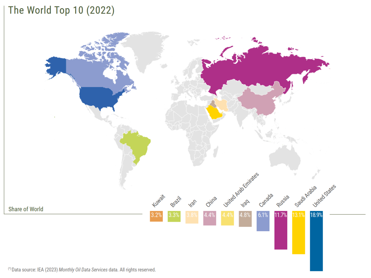 LD Capital: 万字长文解析大宗商品之王 — — 原油
