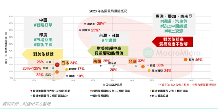 市场观察周报：中美博弈加剧，资金回流助推加密市场回暖