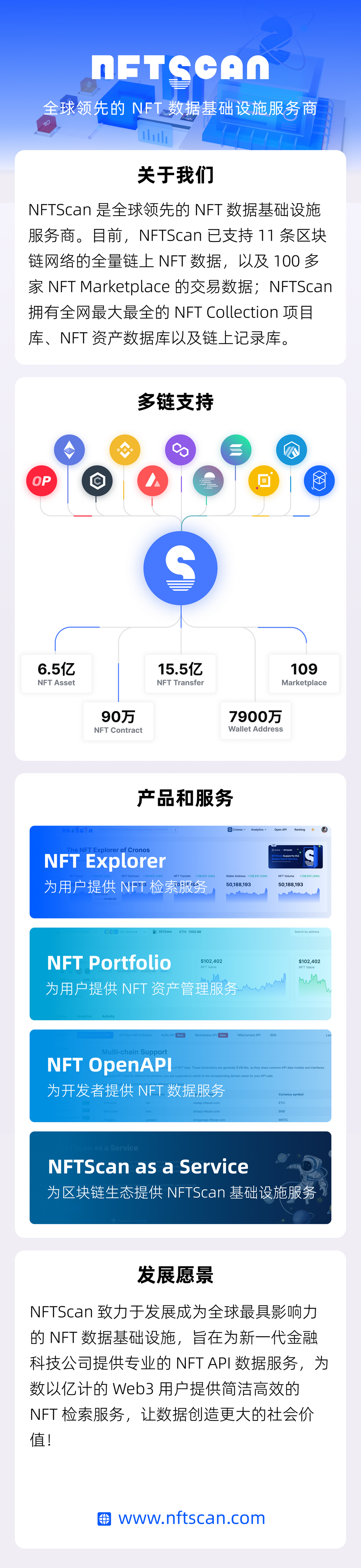NFTScan 与 BNB Chain 达成战略合作，成为BNBChain Kickstart 官方数据服务提供商