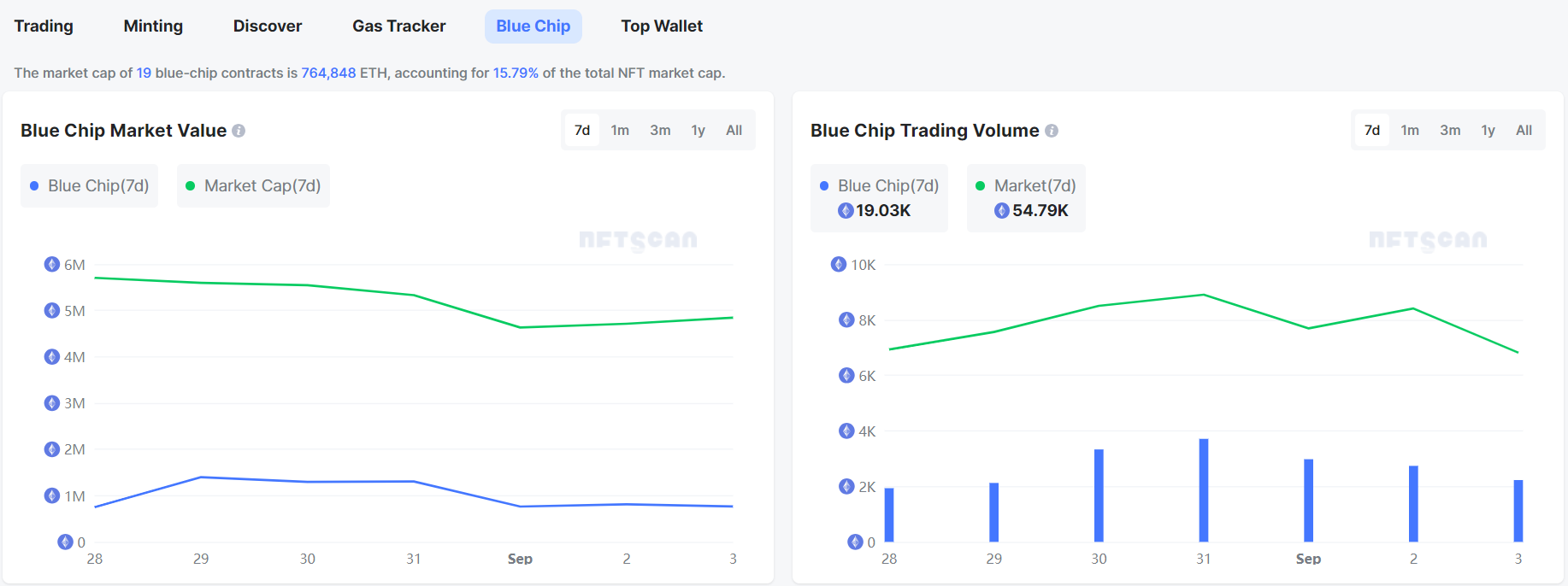 NFTScan | 08.28~09.03 NFT 市场热点汇总