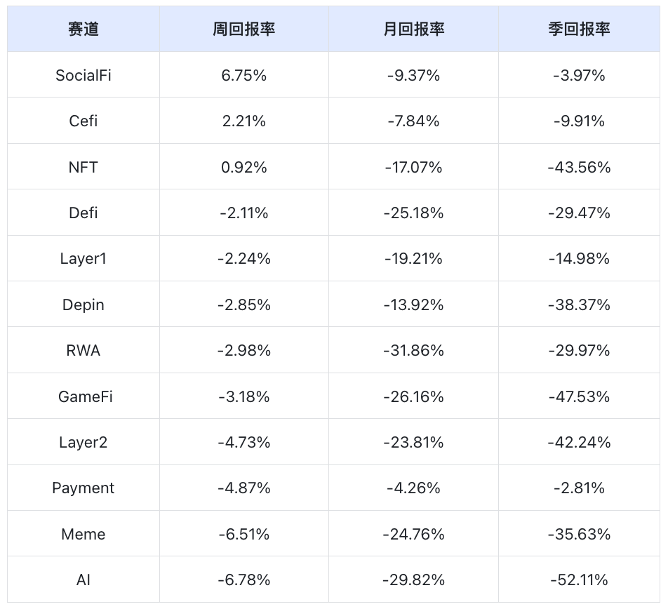 Frontier Lab 加密市场周报｜W33