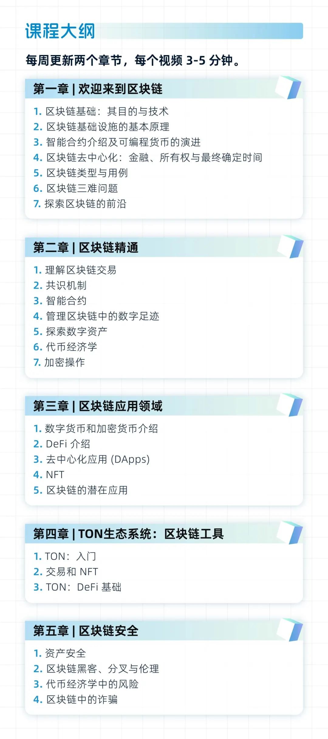 TON 区块链系列第二周课程来啦！区块链应用领域知多少？