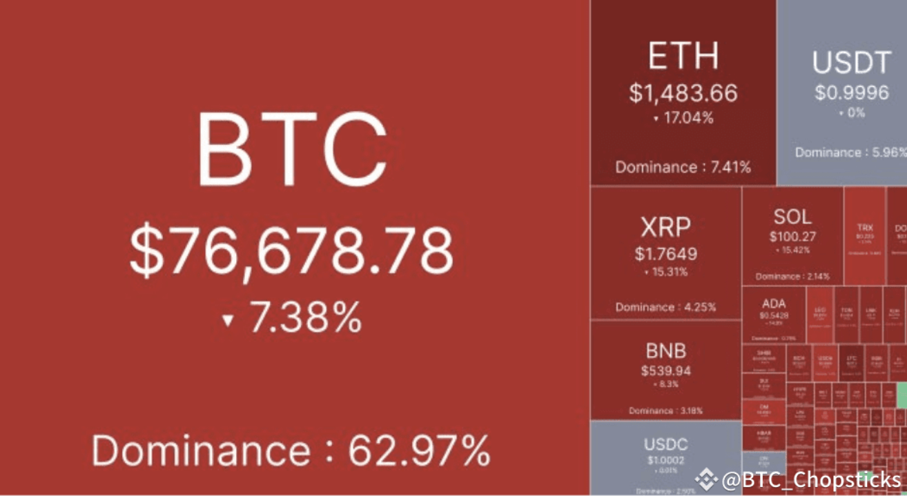 别怕崩盘，这是抄底 BTC 的黄金机会！