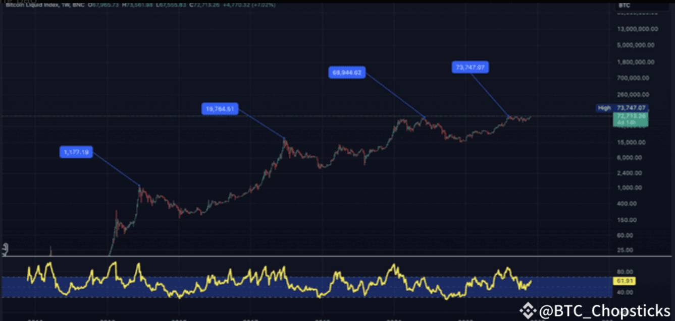 BTCは20万ドルに達する？それは冗談ではなく、トレンドです！