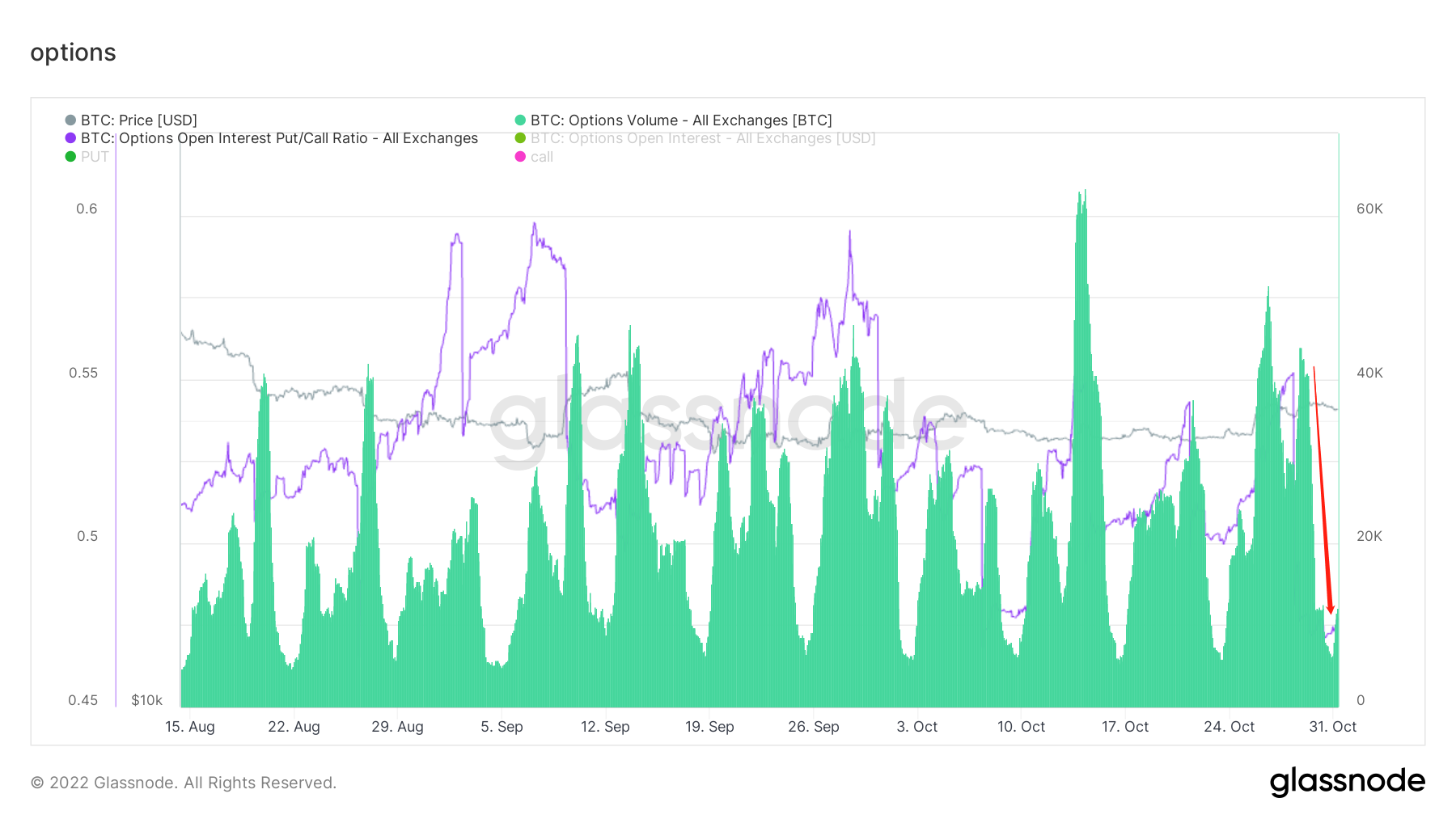 雲破月來，萬象為賓 | WTR 10.31