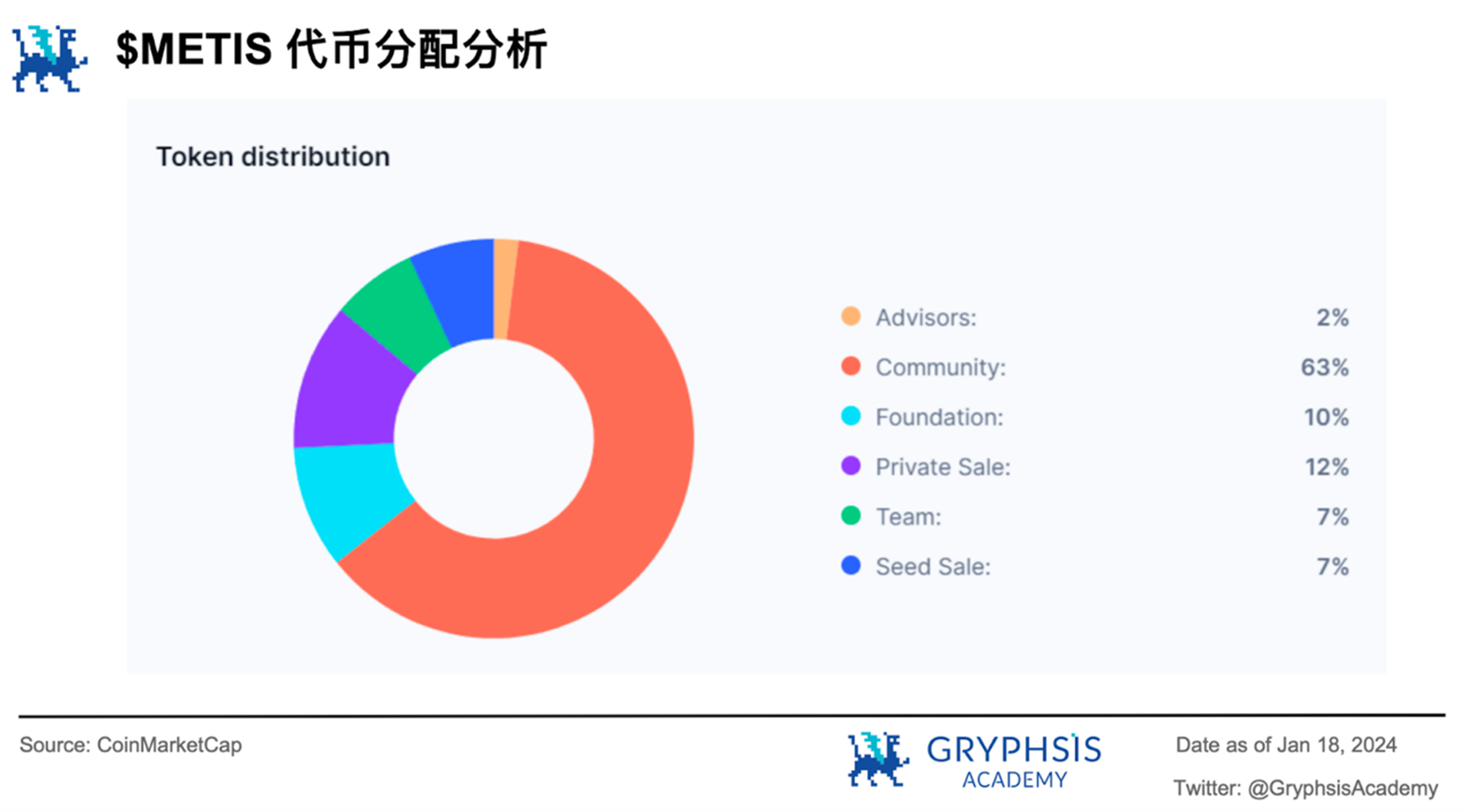 Metis以黑马之姿闯入Layer2前五，揭秘其颠覆性去中心化策略背后的秘密