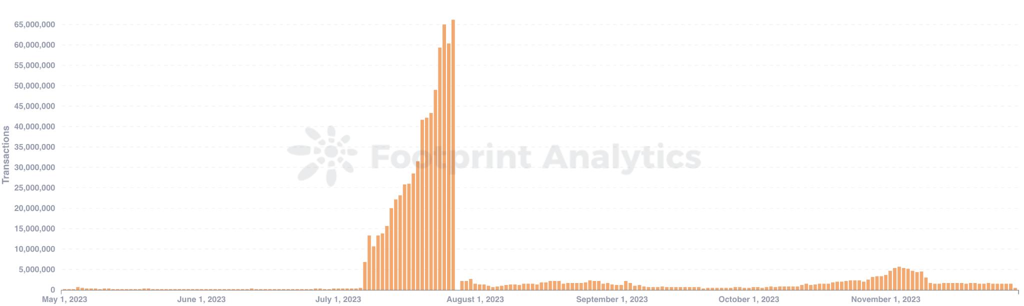 Sui 概览：技术特色与生态发展现状