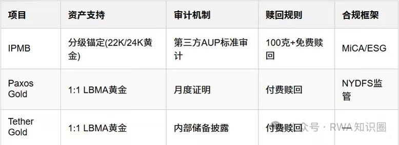 黄金屋里见通途：从黄金代币化到全品类 RWA 的发行新境