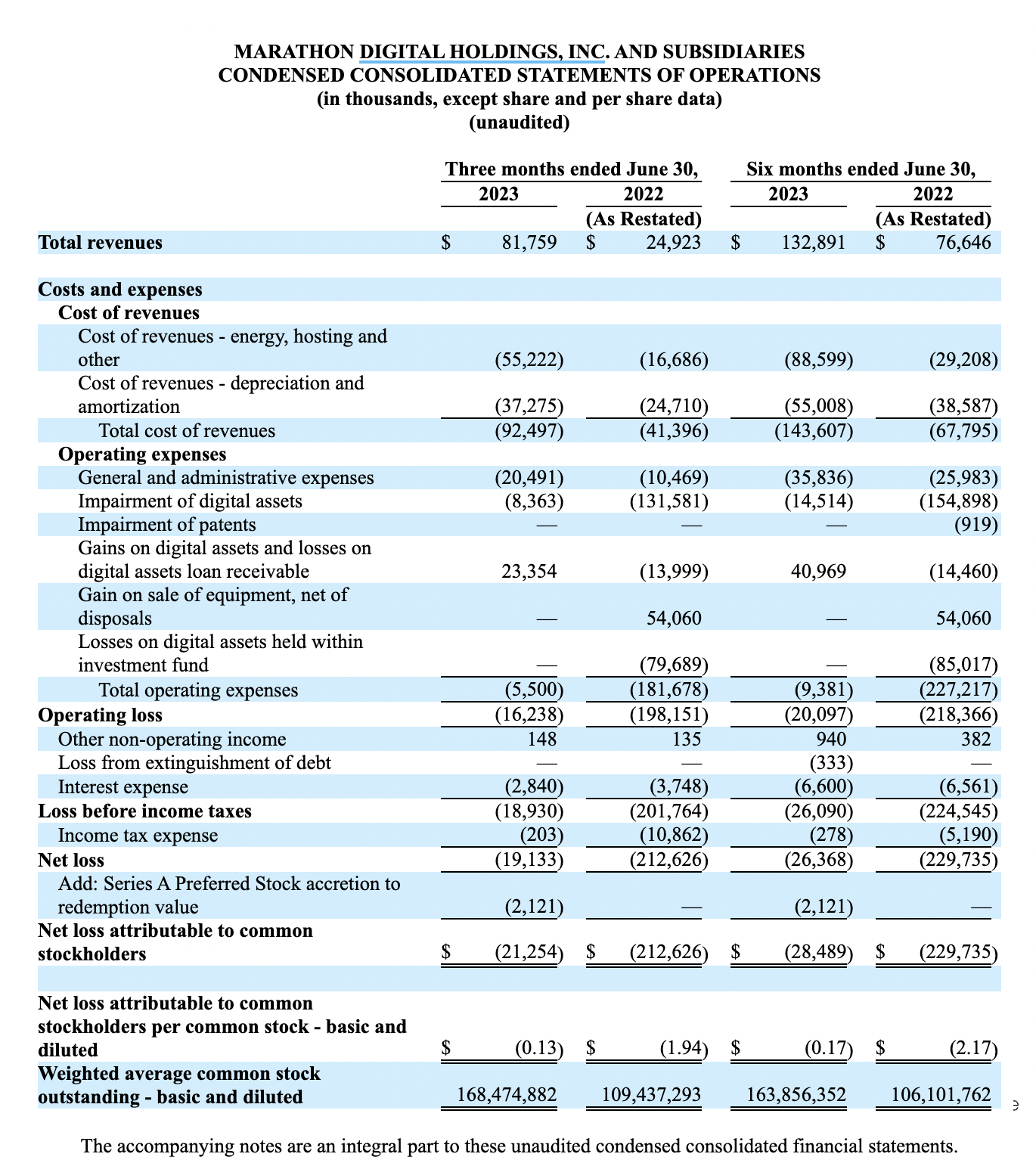 LD Capital: 比特币矿业寒冬下的生死时速:Marathon Digital Holdings(MARA)分析