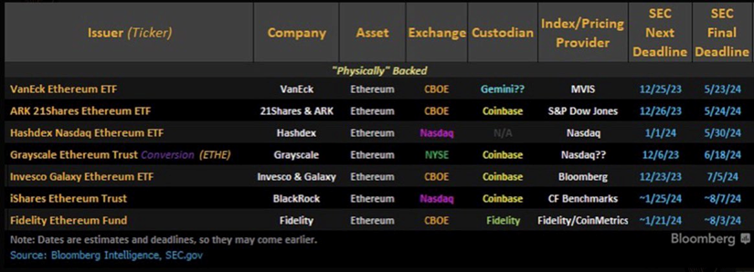 美 SEC 批准11只比特币 ETF！加密行业开启新篇章，如何抓住新机遇？