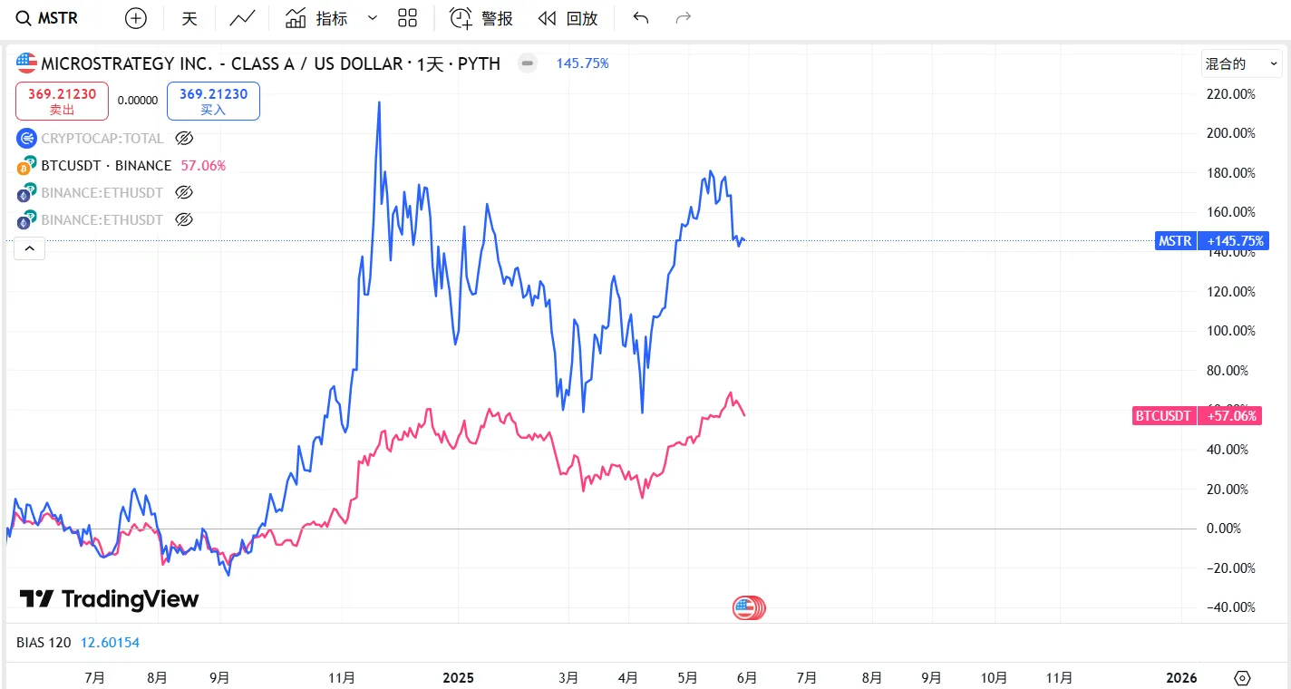 マーケットウォッチウィークリーレポート：資金の撤退と様子見ムードにより、短期的な市場調整のリスクが高まっている