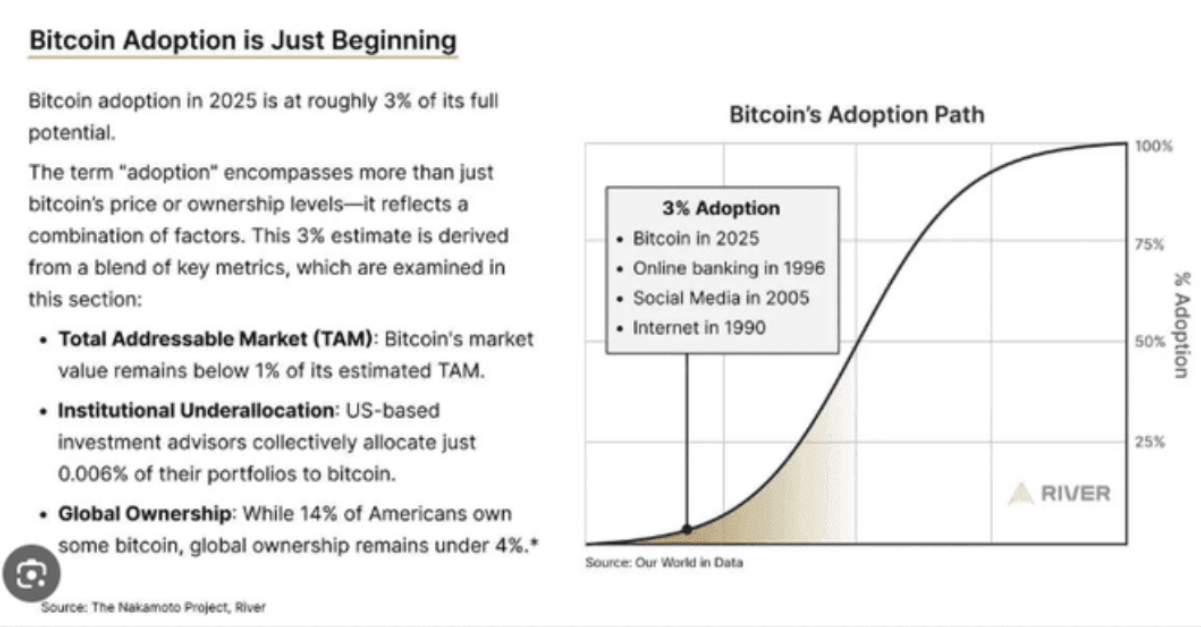 BTCは20万ドルに達する？それは冗談ではなく、トレンドです！