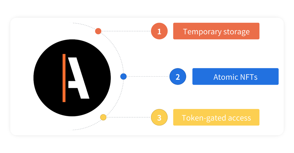 数字保险库 Akord 成立四周年：以存储为起点，发现数据的价值