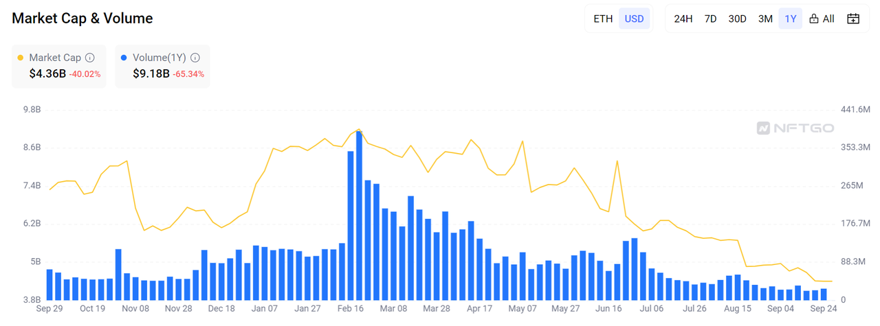 一只Web3世界爆火的企鹅飞到Web2和沃尔玛合作，是怎样的体验？