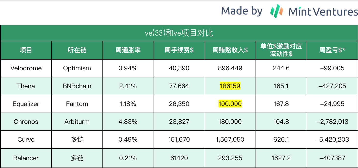 借Arbitrum迎来第二春？全面解析Trader Joe业务现状、代币模型和估值水平