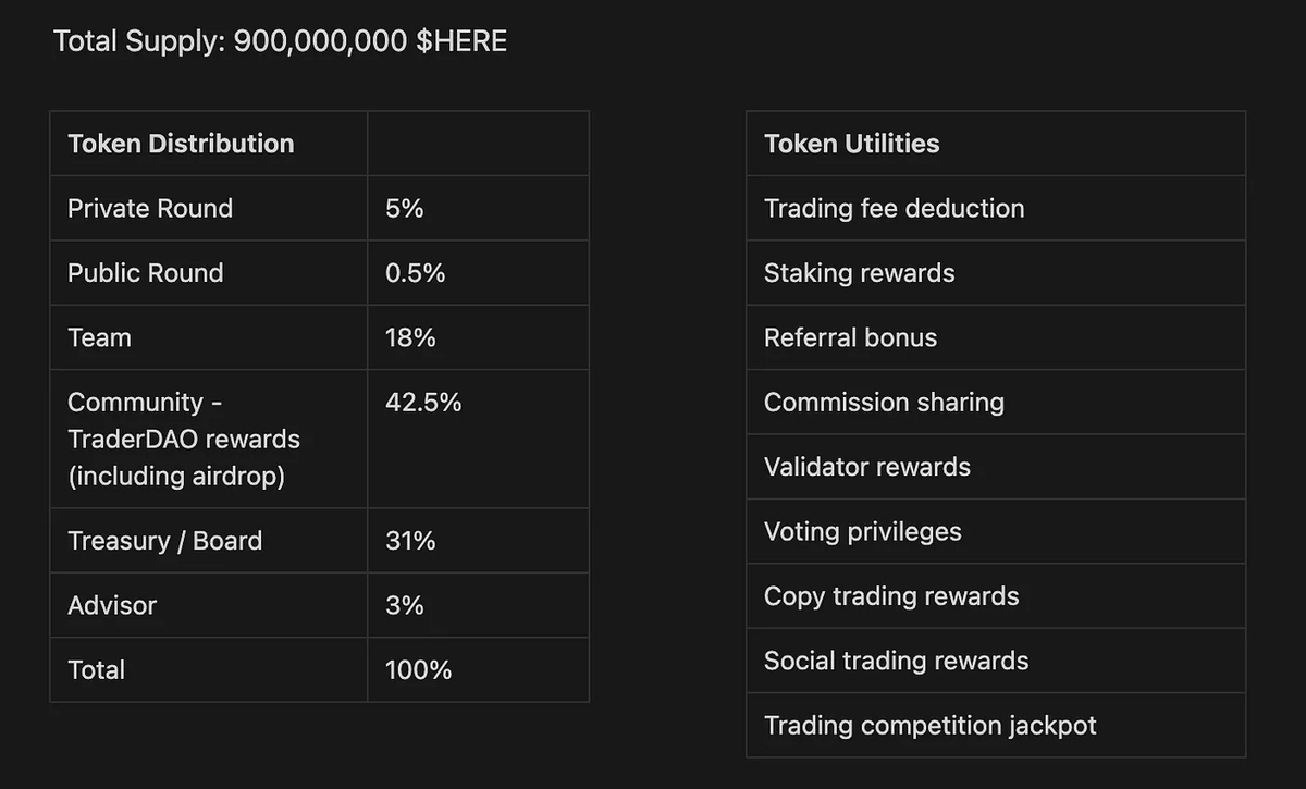 加密狗Web3项目精讲第22篇：四季度发币的SphereX，值得盯吗？（0撸阶段）