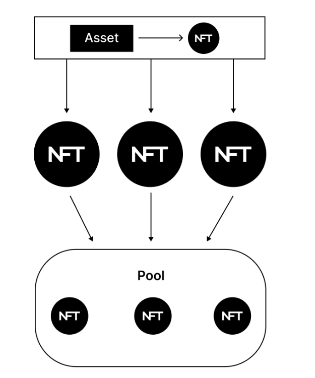 RWA：回顾前世与今生，真实资产如何崛起？