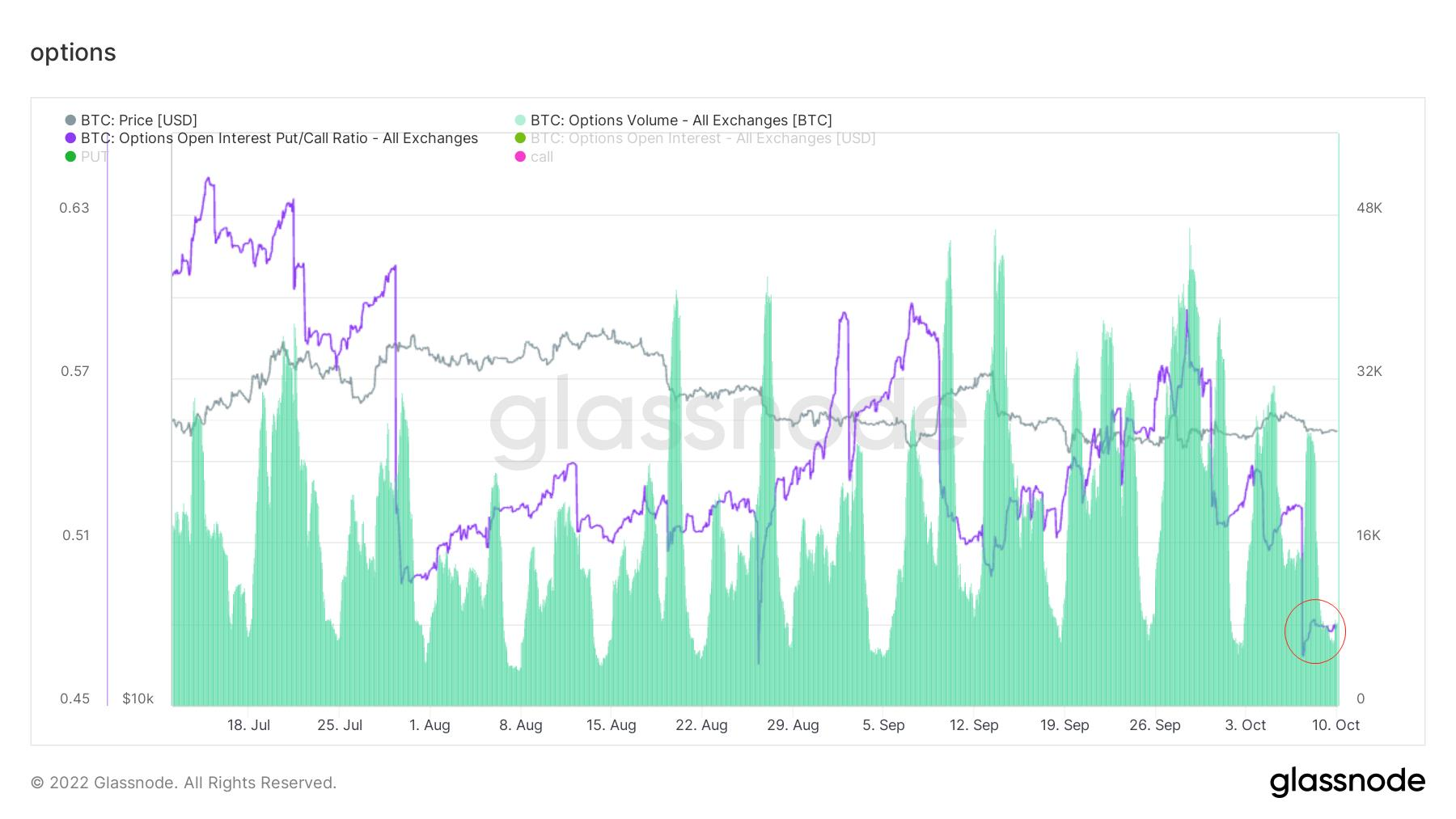 暮夜弥漫，柠月如风｜WTR 10.10