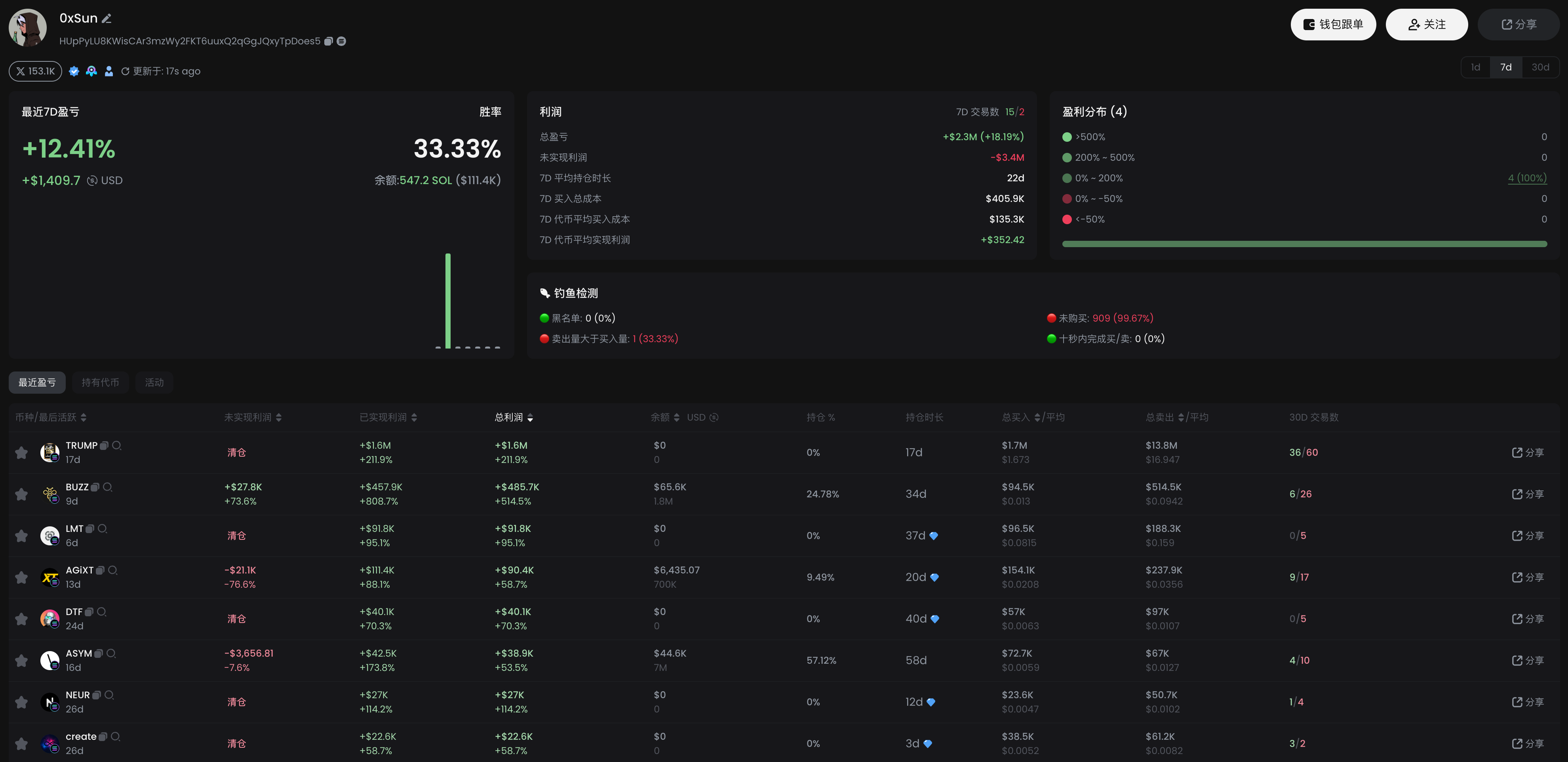 What are the ways to track the wallet address of an encrypted
KOL?