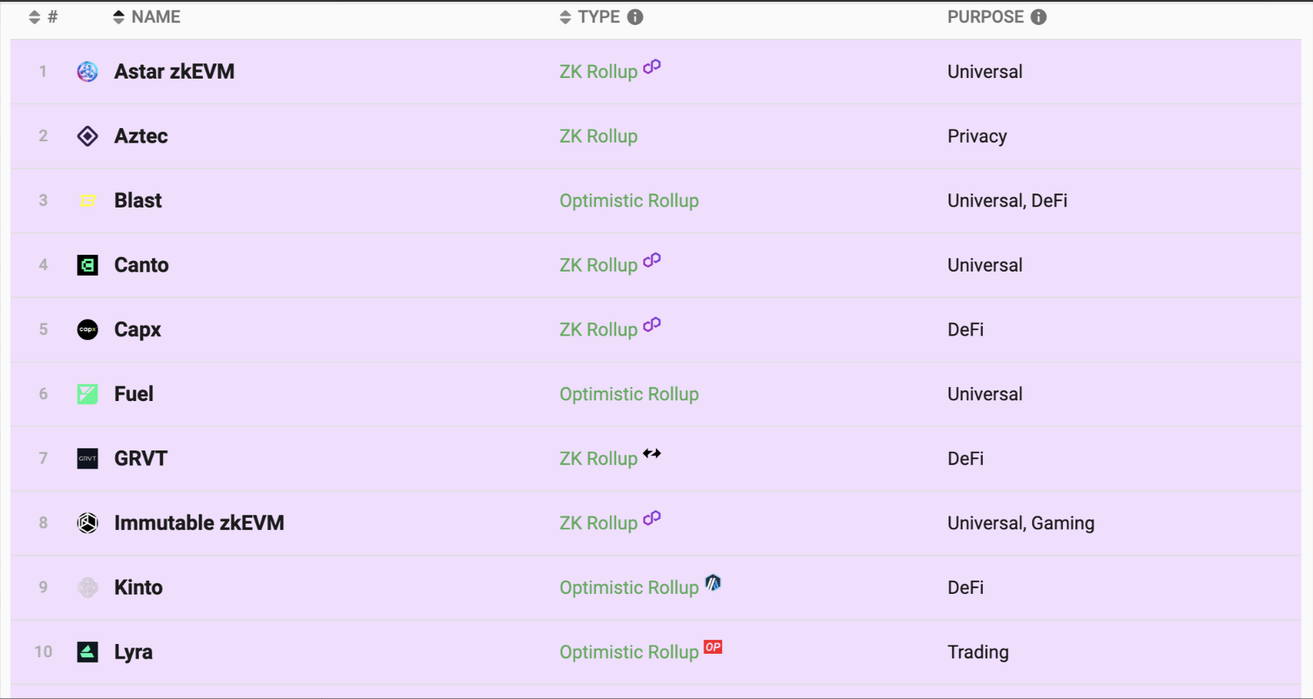 Layer2赛道研究报告