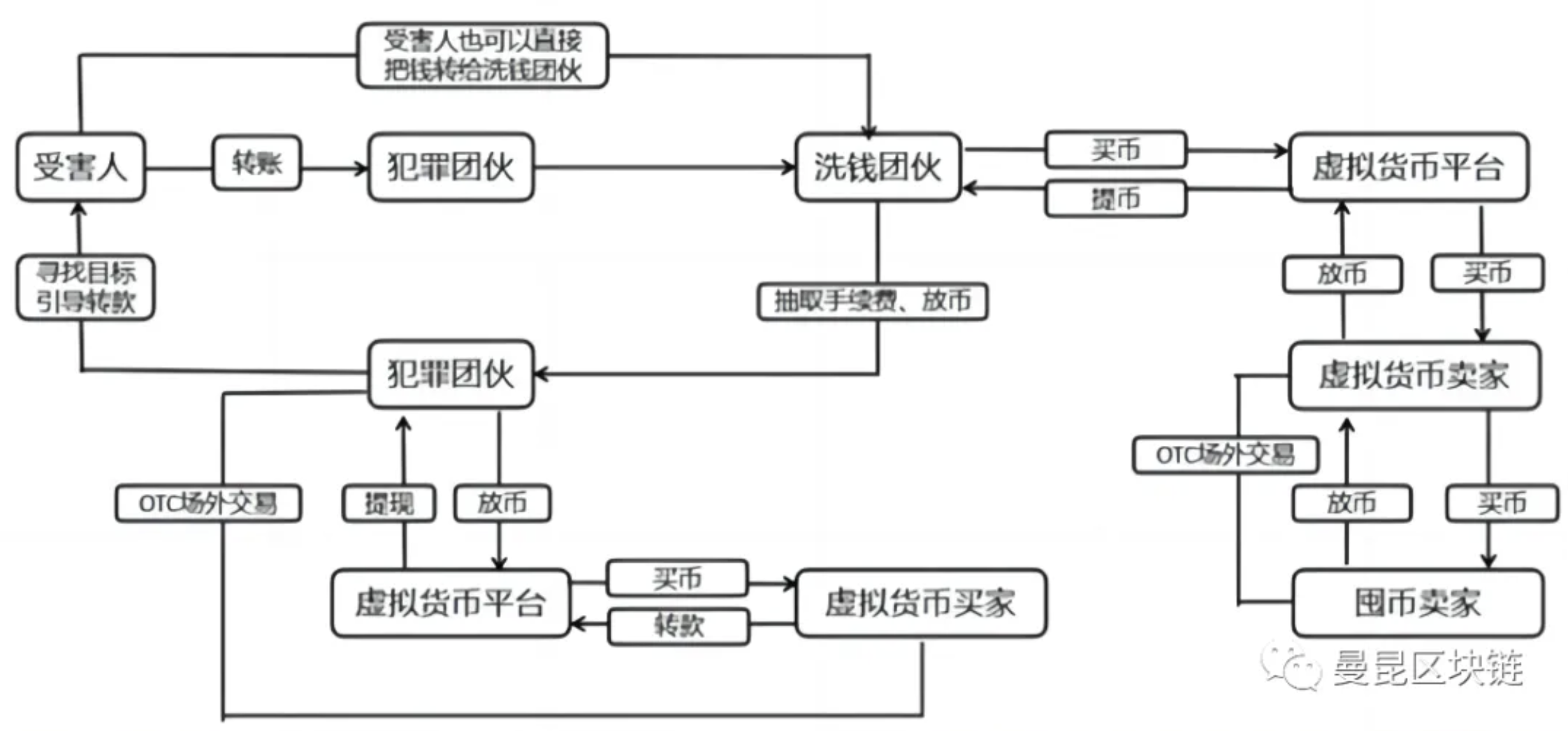 初入Web3的打工人，哪些公司不能碰？丨曼昆律师普法