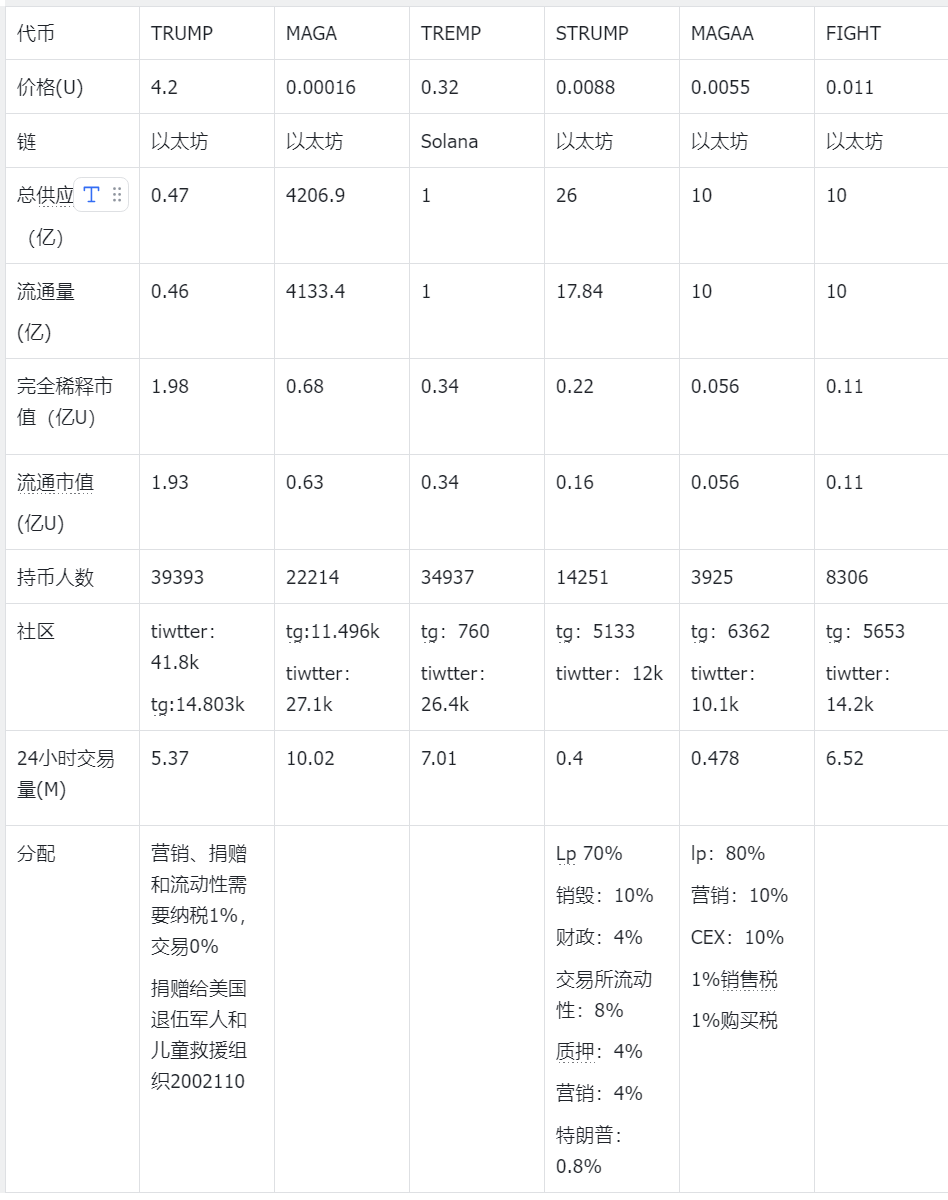 美国总统大选来即，你在看热闹，而我早已布局