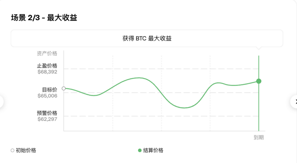 掘金牛市，OKX 7大CeFi工具详解，灵活应对涨跌