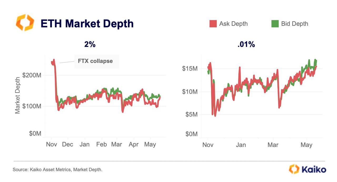 Blofin Flow Insights: Pressure